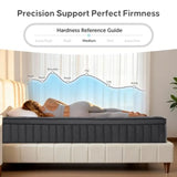 12 Inch King Mattress in a Box, Upgraded Hybrid Pocketed Coil Mattress