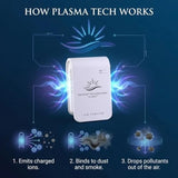 Air Purifier Wall Plug In Ionizer for Home Pets Car Odor Mold Eliminator USB