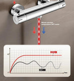 Thermostatic mixing valve, thermostatic device for hot and cold shower, automatic temperature control