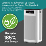 Jafända Air Purifier for Home Large Room 3800 ft², APP & Alexa