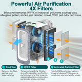Jafända Air Purifiers for Home Large Room Up To 2105ft², 4× True HEPA Filter, 0.66lbs Activated Carbon Remove Dust Smoke Odor