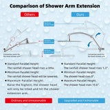 All Metal 10'' Rainfall Shower Head, Square Shower Head Combo, High Pressure Handheld Shower