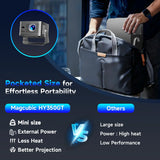 Magcubic HY350GTV Projector with 4K TV stick 1080P 900 ANSI  Native