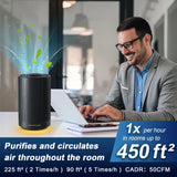 Jafanda Air Purifiers for Home bedroom, True HEPA 13 Coverage 450 sqft