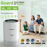 App PM2.5 HEPA Air Purifier for Bedroom Living Room for Pet Hair Dust