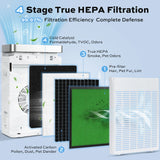 Deli Air Purifier for 1110 Sq.Ft, HEPA Filter Captures Pet Dander, Dust, Pollen