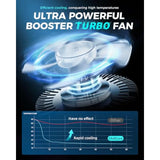 RGB Gaming Laptop Cooling Pad with 5.5 Turbo Fan Rapid Cooling