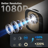 Magcubic HY310 Home Projector 1080P Mini Projector 4K AF Native