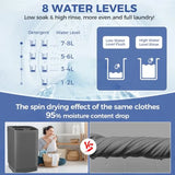 Portable washing machine for apartment/dorm/RV use, ABS plastic body, white