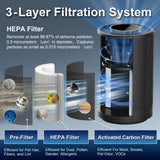 Jafanda Air Purifiers for Home bedroom, True HEPA 13 Coverage 450 sqft