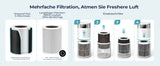 Amicura P2 Air Purifier for Pet Allergy Sufferers 843 m³/h Pet Hair