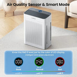 Large Room Air Purifier up to 3000sq.ft, HEPA Double-Sided Intake, PM2.5 Display, Auto Mode, for Pets Smoke Dust Pollen