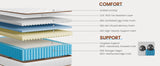 14 Inch Hybrid Mattress with Orthopedic Spinal Support, Advanced Pocket Springs and Motion Isolation Technology