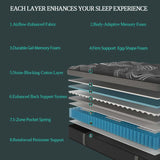 12" Gel Memory Foam Hybrid Pocket Spring Mattress Twin Full King Queen