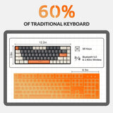 RK68 60% Wireless Mechanical Keyboard, Bluetooth 5.0/2.4GHz with Dual Mode 2-in-1 Receiver