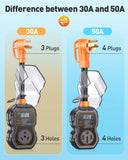 RV Surge Protectors 50 Amp with Smart LED Display,15000 Joules High/Low Voltage