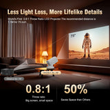 Magcubic HY310 Home Projector 1080P Mini Projector 4K AF Native