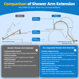 10'' High Pressure Rainfall Shower Head with Handheld Spray Showerhead