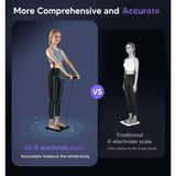 GE Smart Scale for Body Weight: 8Electrode Digital Bathroom Scale for Weight Fat BMI Muscle Mass Full Body
