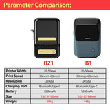 Niimbot B21 Mini Portable Thermal Printer Self-adhesive Label Printer