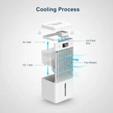 2.6Gal Evaporative Air Cooler with HEPA Filter, Touch Control, Remote