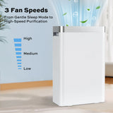 Deli Air Purifier for 1110 Sq.Ft, HEPA Filter Captures Pet Dander, Dust, Pollen