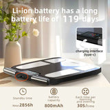 Smart Scale FSA&HSA Eligible, 8 Electrodes Digital Bathroom Scale for Body Weight and Fat, BMI,