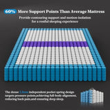 14 Inch Firm Hybrid Mattress for Bedroom Use, Premium Foam and Pocketed Coils
