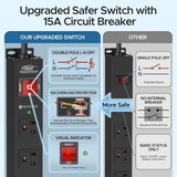 6 Outlet Heavy Duty Power Strip w/ Switch, 15A/1875W Metal Surge Protector