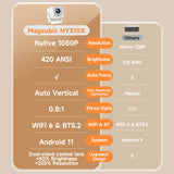 Magcubic HY310X Portable Projector 4K 420ANSI WiFi 6 Auto Focus Home