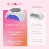 UV Light for Gel Nails Polish UV LED Nail Lamp with 4 Timer Settings Auto Sensor