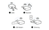 GL.iNet-MT300N-V2(Mango) Portable Mini Travel Wireless Pocket Router