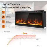 36 Wall-Mounted Linear Electric Fireplace Insert with Remote, Brightness