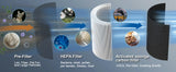 Jafanda Air Purifiers for Home bedroom, True HEPA 13 Coverage 450 sqft