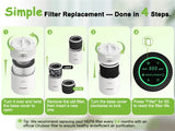 App PM2.5 HEPA Air Purifier for Bedroom Living Room for Pet Hair Dust
