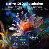Home Android 14 WiFi6 BT5.4 Portable Movie Projector with 360° Correction