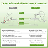 Hibbent Upgraded 5-spray 13'' Shower Head, Dual Showerhead Combo with 10-mode Handheld Spray,