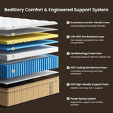 14 Inch Hybrid Queen Size Mattresses-Extra Hip/Shoulder/Lumbar Support