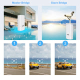 KuWfi 300Mbps Outdoor CPE Bridge 2.4Ghz Wireless WiFi Router