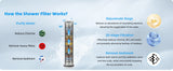 Upgraded 5-spray 13'' Shower Head, High Pressure Rainfall Shower Head, Dual Showerhead
