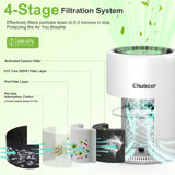 App PM2.5 HEPA Air Purifier for Bedroom Living Room for Pet Hair Dust