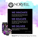 Norvell Sunless Kit - M1000 Mobile HVLP Spray Tan Airbrush Machine MD DC PRINT