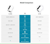GL.iNet Puli GL-XE300 4G LTE Smart VPN Router Portable WiFi Wireless