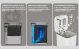 20L Automatic Self Changing Trash Can Self Sealing Self Bagging Motion Sensor Touchless Garbage Can