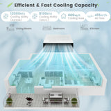 12000 BTU Window Air Conditioner w/ Remote, LED Control Panel, up to 400 Sq.Ft.