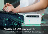 4G LTE Smart VPN Router Portable WiFi Wireless w/ GL-XE300 Global Router Bundle