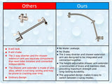 Hibbent Dual Shower Head Combo, High Pressure Handheld Shower Wand, 16'' Adjustable