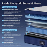 California King Size Mattress in a Box Medium Pocket Spring