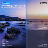 Magcubic Projector HY300 Pro 8K 1080P Outdoor Projetor Android 14 Dual