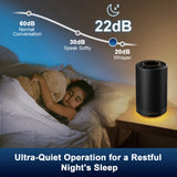 Jafanda Air Purifiers for Home bedroom, True HEPA 13 Coverage 450 sqft